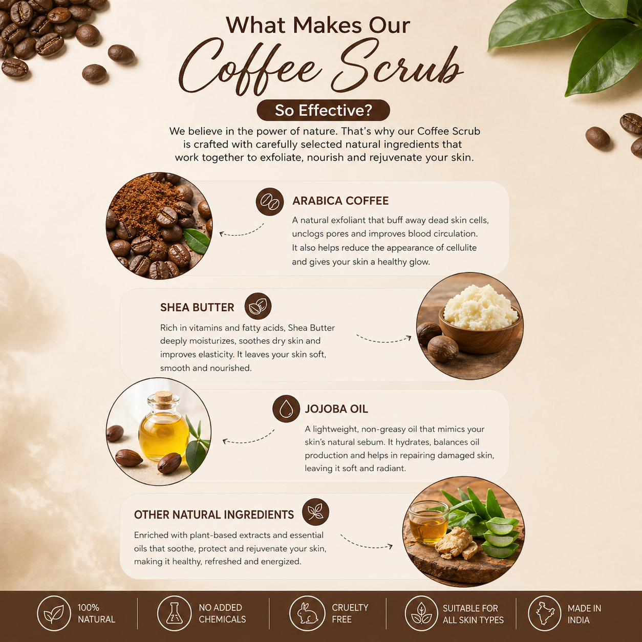 Coffee Scrub