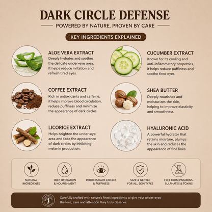 Dark Circle Defense Cream (20g)