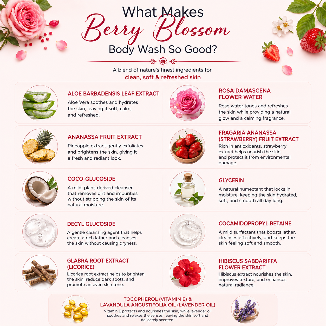 Berry Blossom Body Wash (200ml)